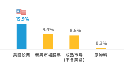 股 年化報酬率