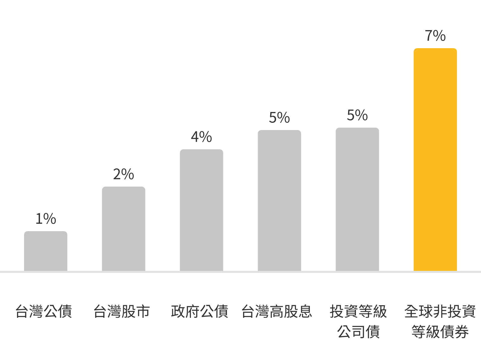 00984D 主動聯博全球非投ETF - 聯博投信AB