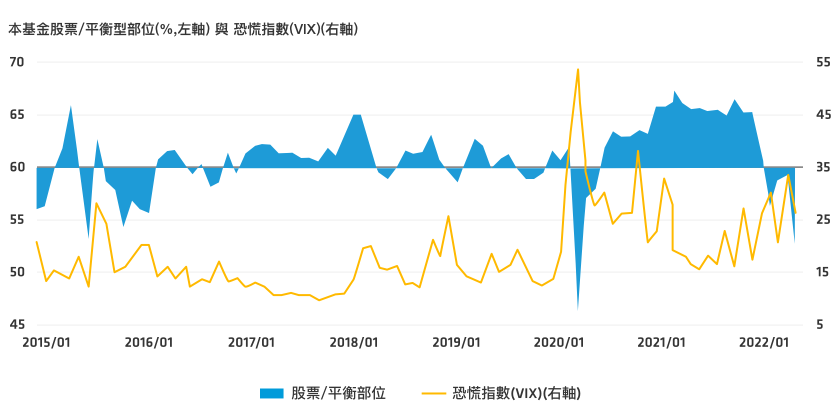 圖表本體