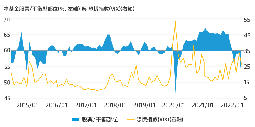 圖表本體m