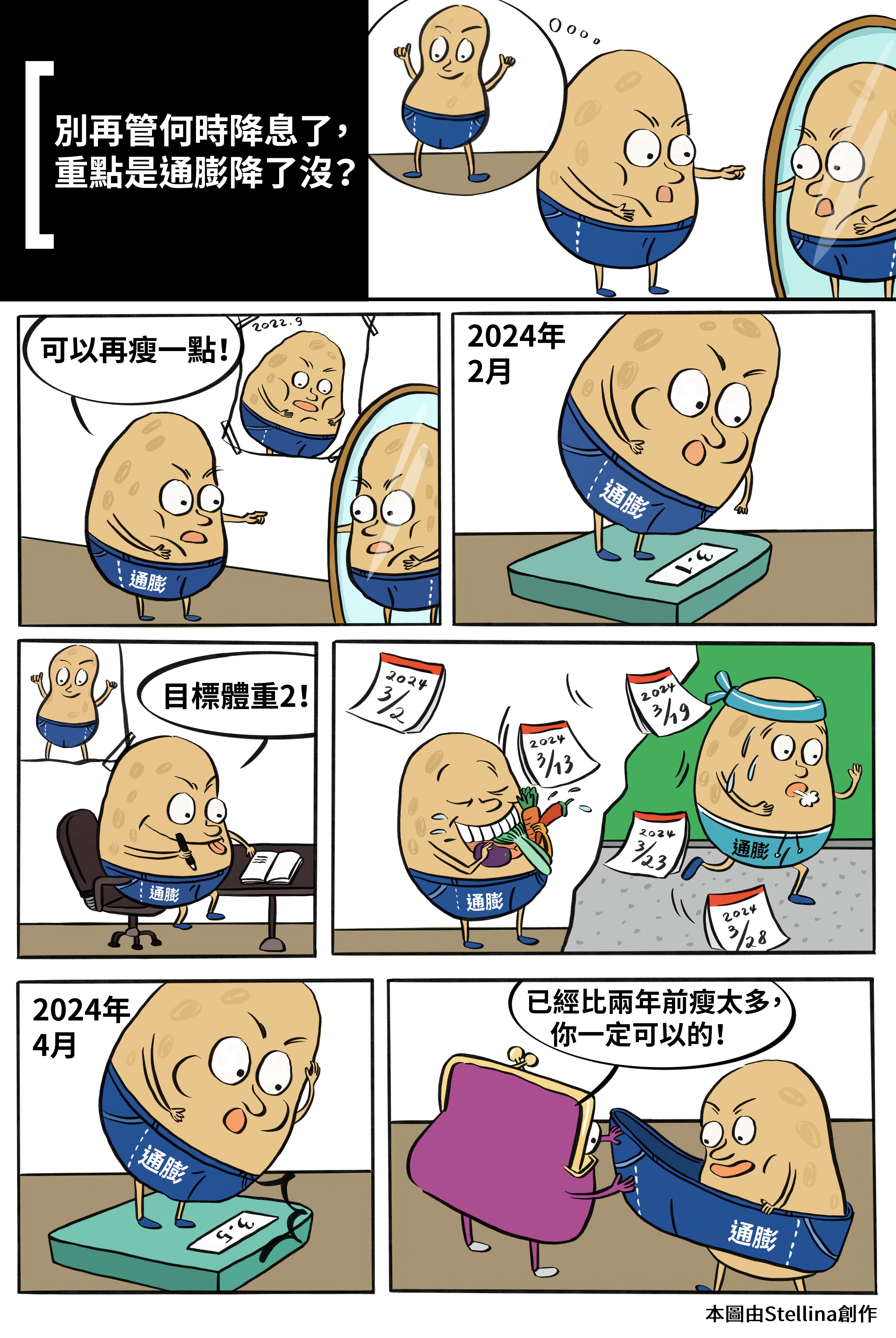通膨降不降